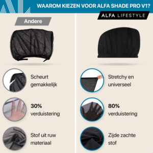 Alfa Lifestyle Zonneschermen Concurrentie